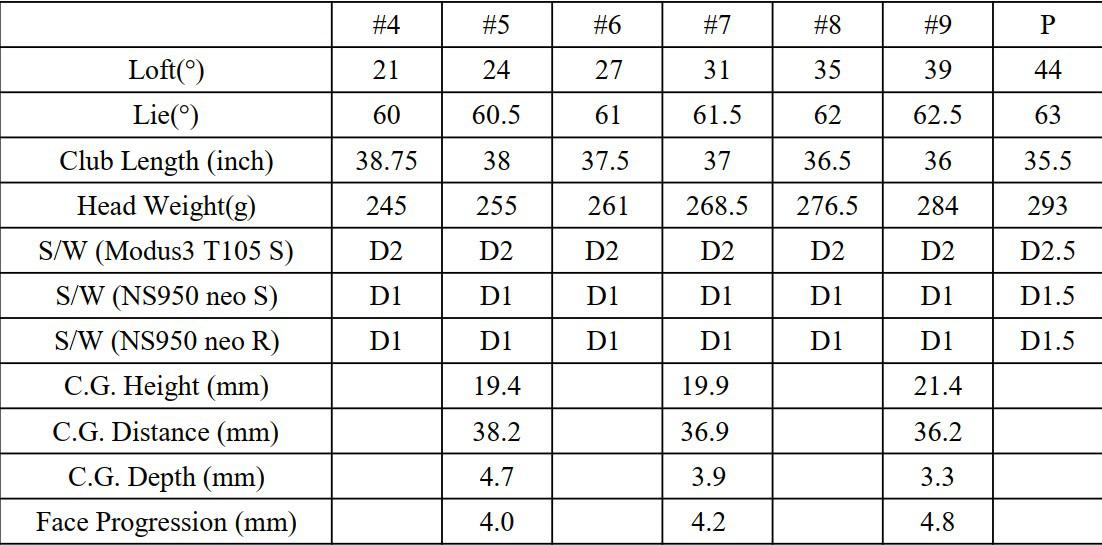 Gậy Sắt Fourteen TC-826 Forged (2025)