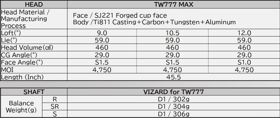Gậy Golf Driver Honma Tour World 777 MAX (TW777 MAX)