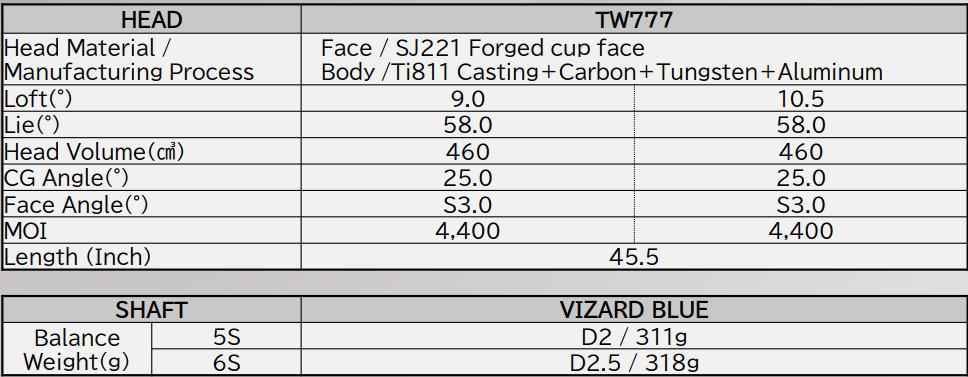 Gậy Golf Driver Honma Tour World 777 (TW777)