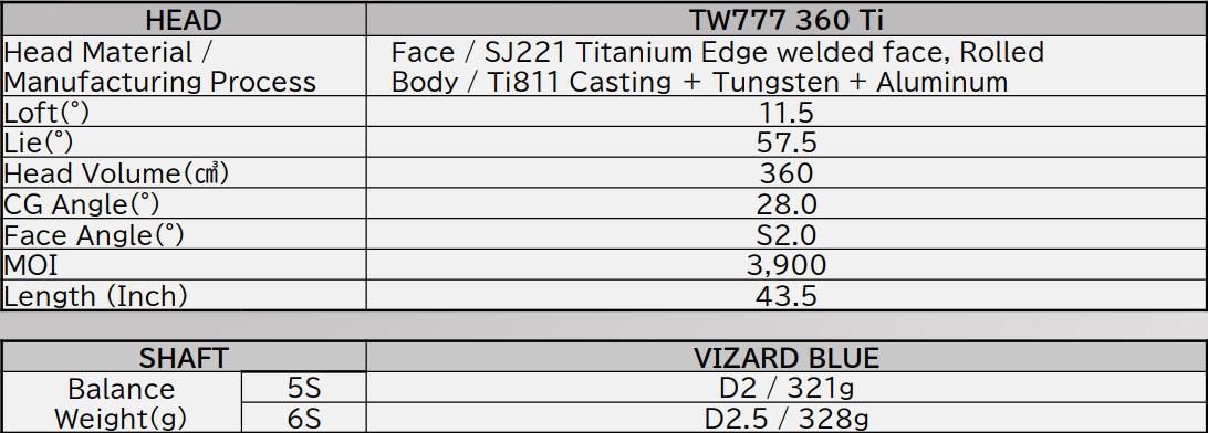 Gậy Golf Driver Honma Tour World 777 360 Ti (TW777 360 Ti)