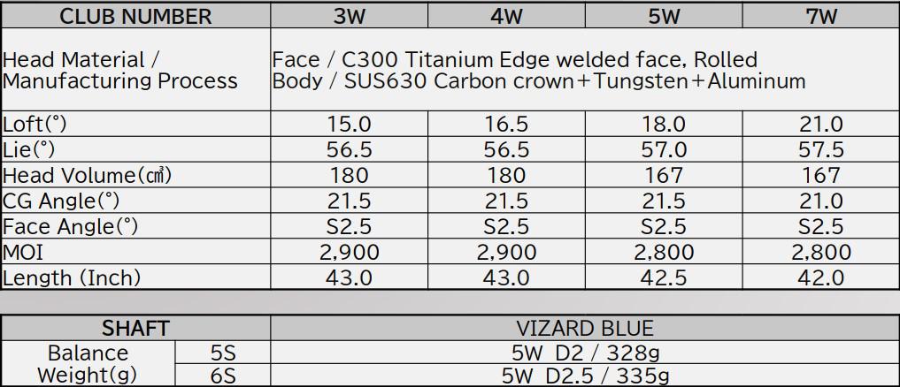 Gậy Golf Fairway Wood Honma Tour World 777 (TW777)