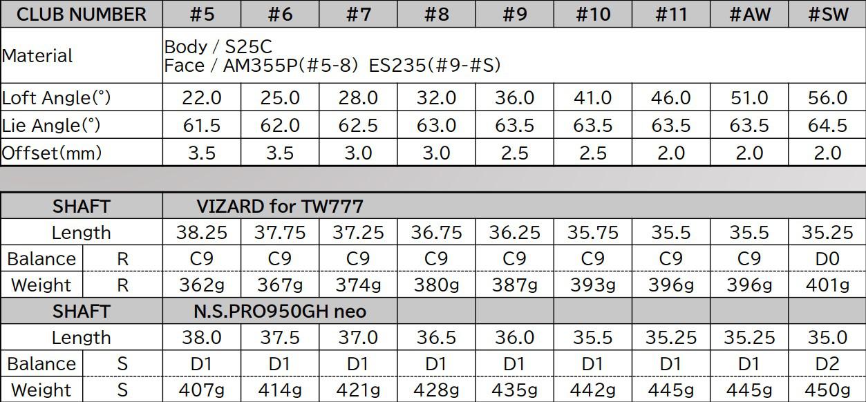 Gậy Sắt Honma Tour World 777 PCB MAX (TW777 MAX)