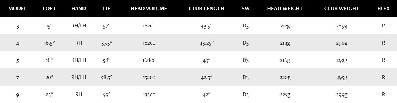 Gậy Fairway Woods XXIO XX14 (MP1400)