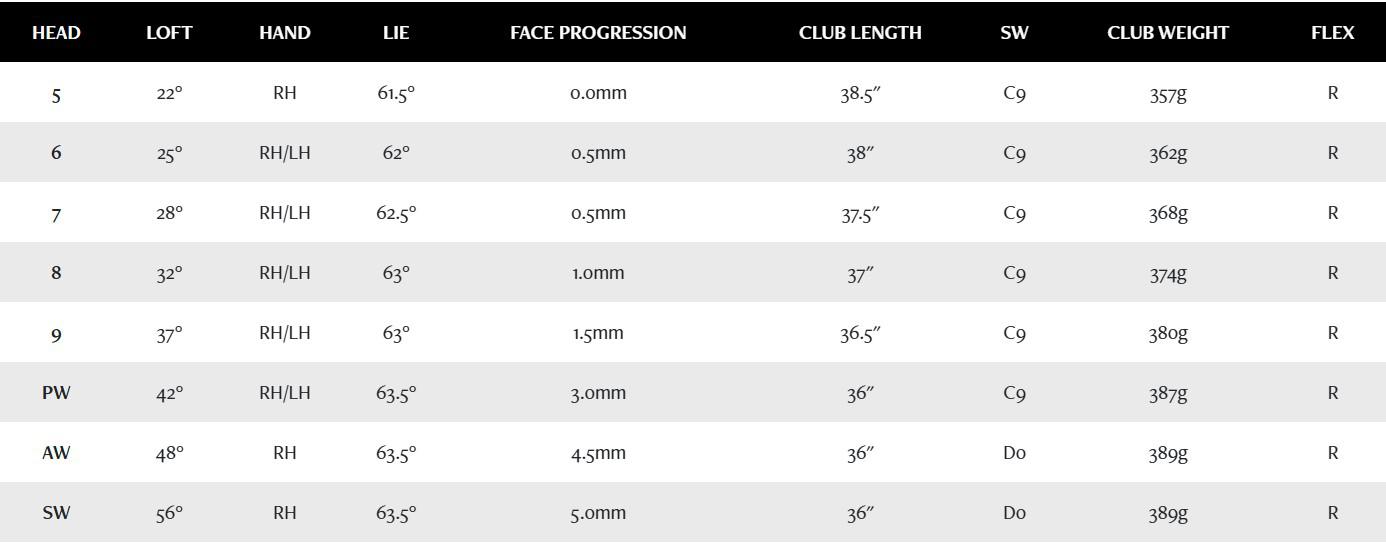 Bộ gậy sắt XXIO XX14 (MP1400) (5-9, PAS) (8pcs)