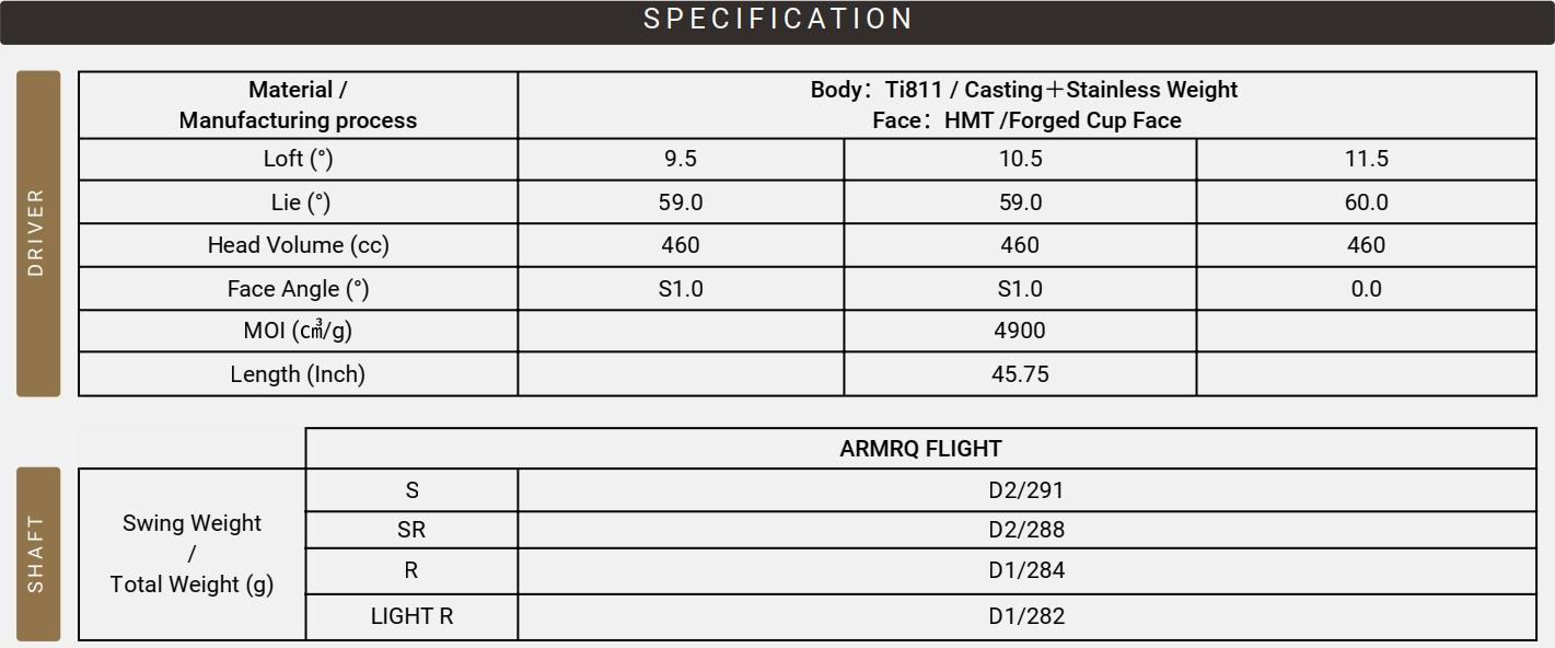 Thông Số Kỹ Thuật Gậy Golf Driver Honma Beres 10