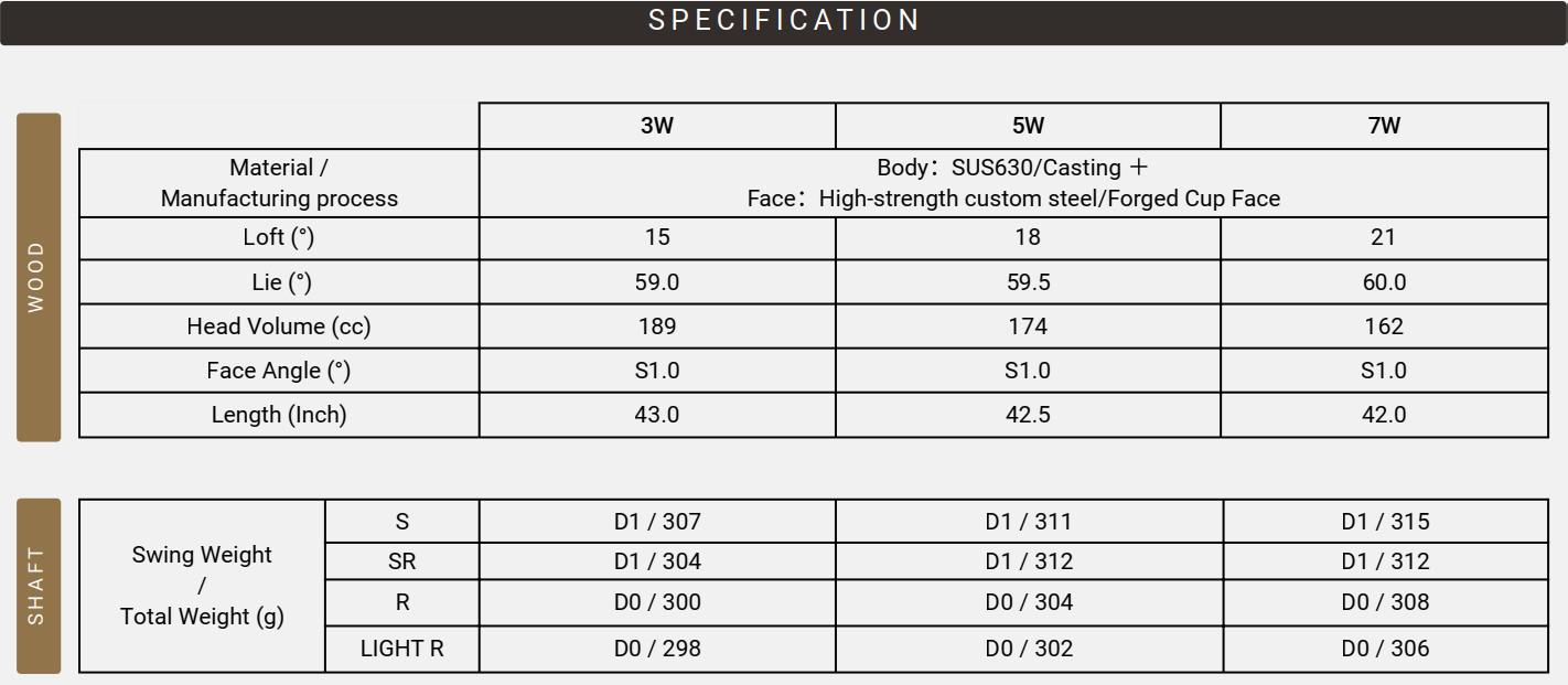 Gậy Golf Fairway Honma Beres 10