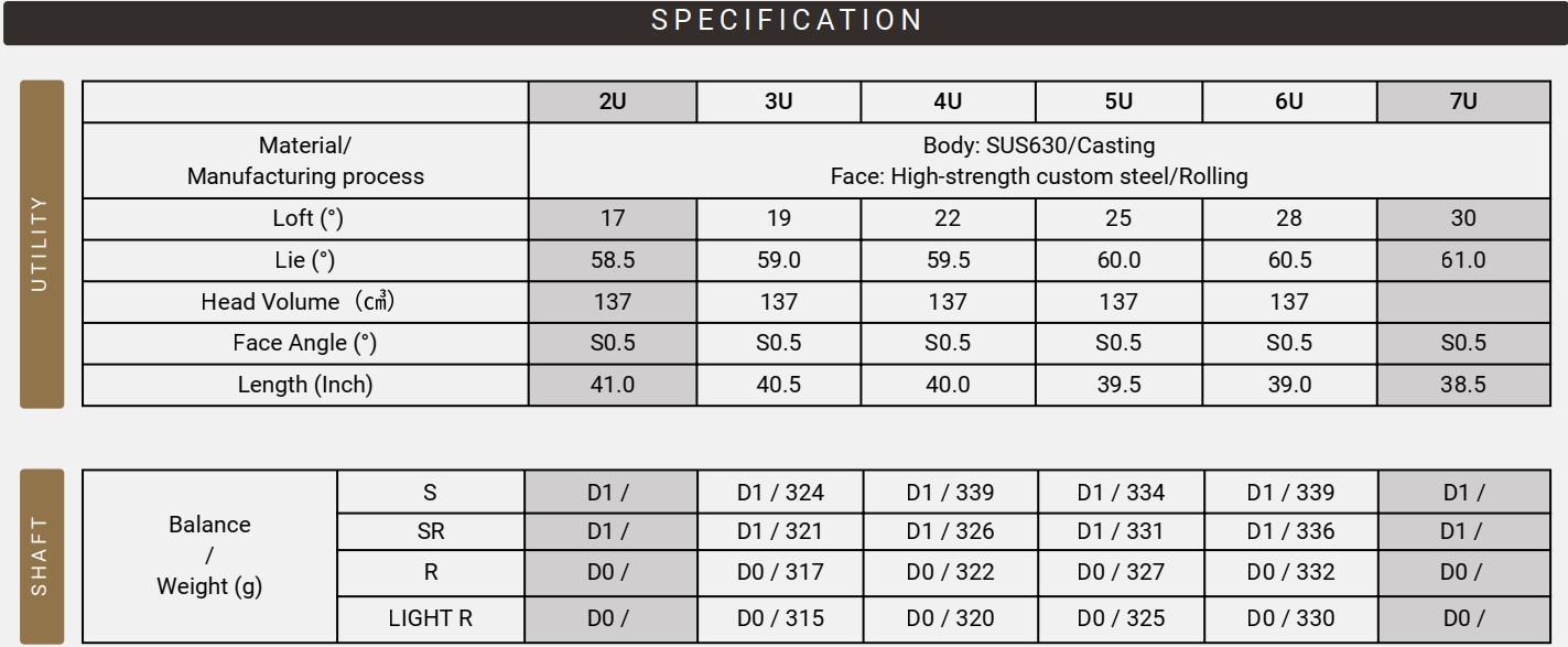 Gậy Golf Utility Honma Beres 10 - 3 Sao (BE10 3S)