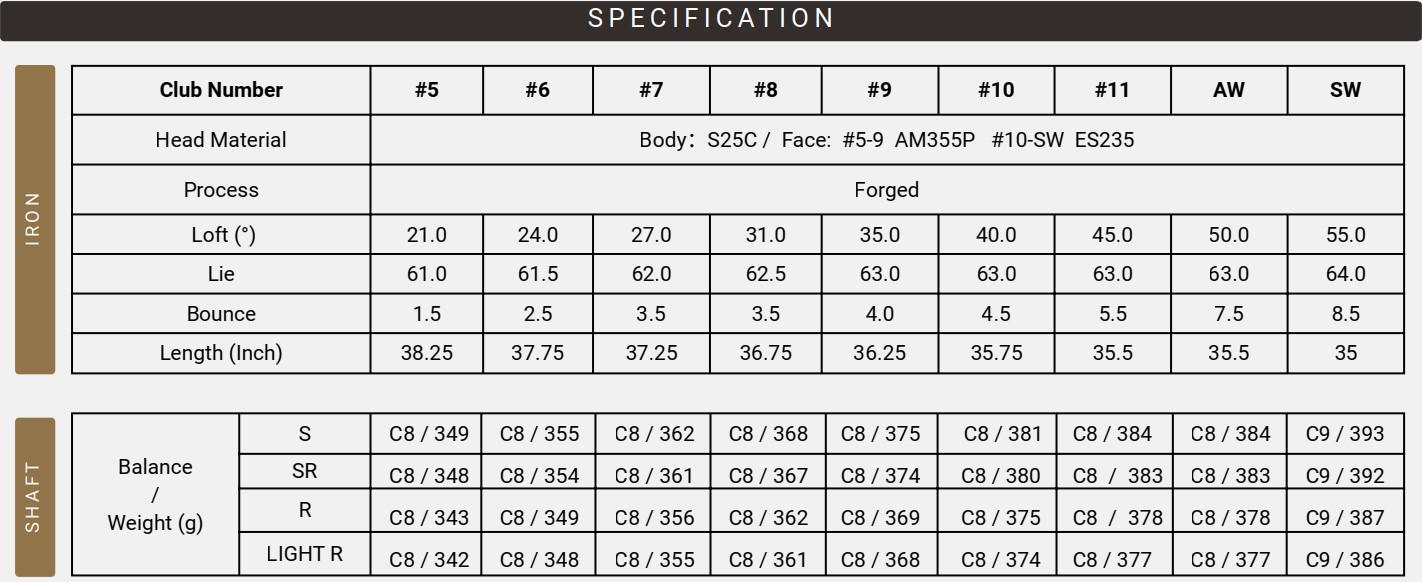 Thông số kỹ thuật gậy sắt (Specs) Honma Beres 10