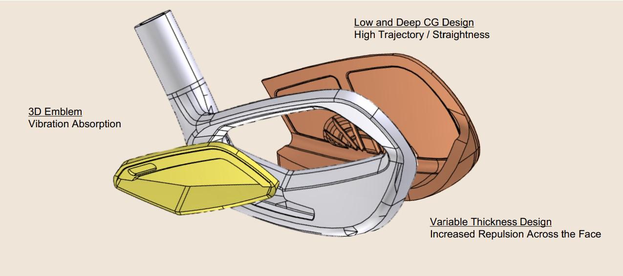Bộ Gậy Sắt Irons Honma Beres 10
