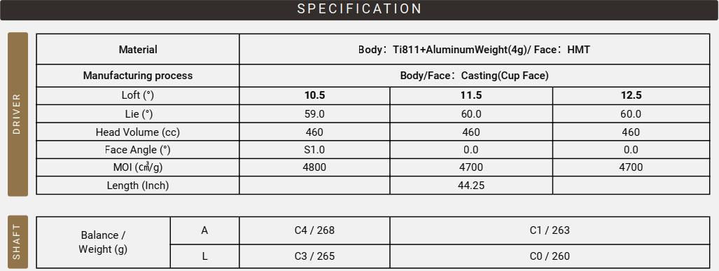 Thông Số Kỹ Thuật (Specs) gậy Honma Beres 10