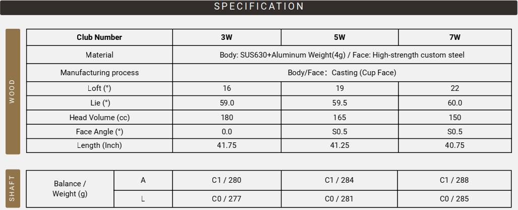 Thông số kỹ thuật (Specs) Nữ Honma Beres 10