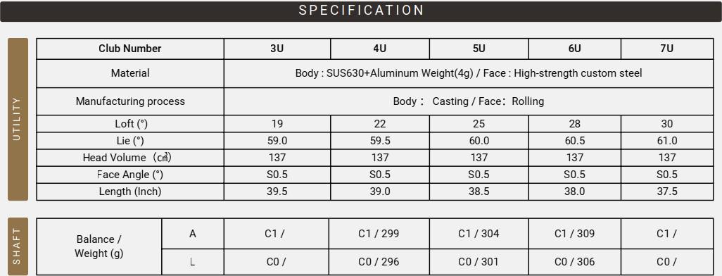 Thông Số Kỹ Thuật (Specs) Gậy Utility Nữ Honma Beres 10