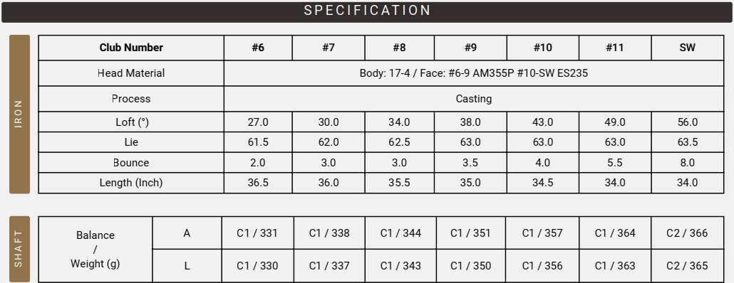 Thông số kỹ thuật (Specs) Gậy Sắt Nữ Honma Beres 10