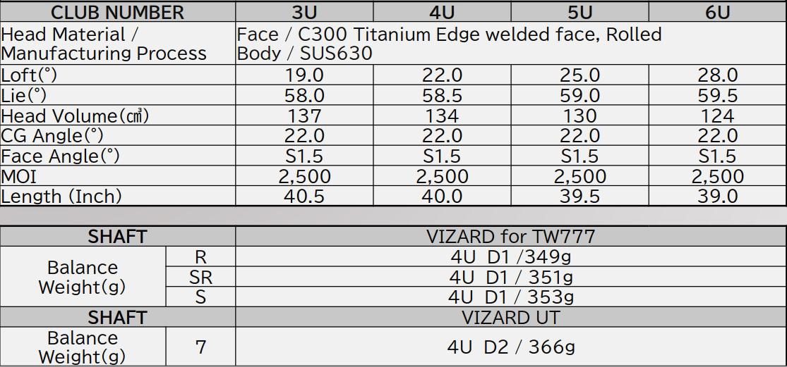 Thông Số Kỹ Thuật Honma TW777 Utility (Hybrid)