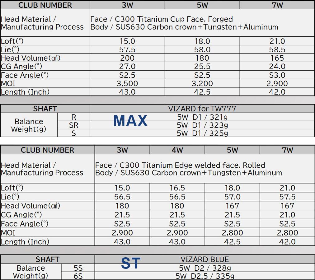 Thông Số Kỹ Thuật Honma TW777 Fairway Wood
