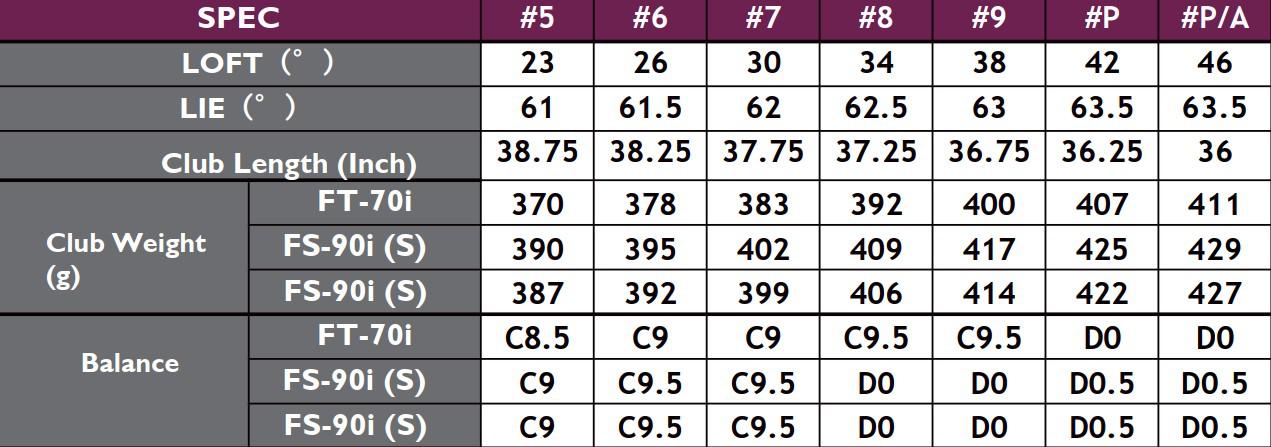 Bộ Gậy Sắt Fourteen TB-3 Forged Irons