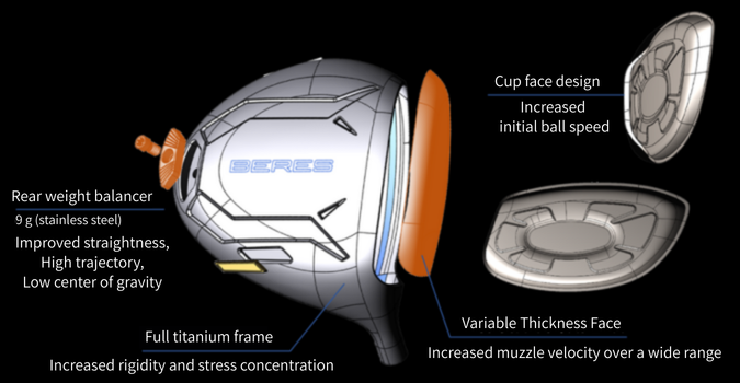Gậy Driver Honma Beres 10 – Tối ưu tốc độ và khoảng cách