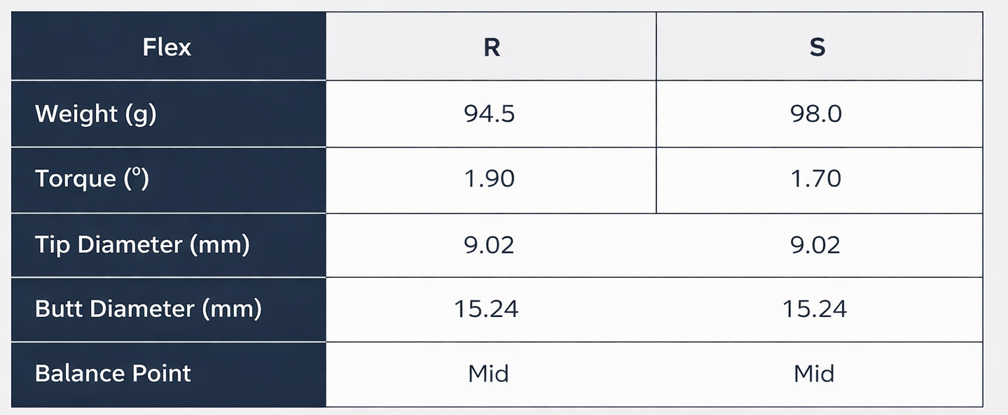 Thông Số kỹ thuật Shaft NSPRO950Neo