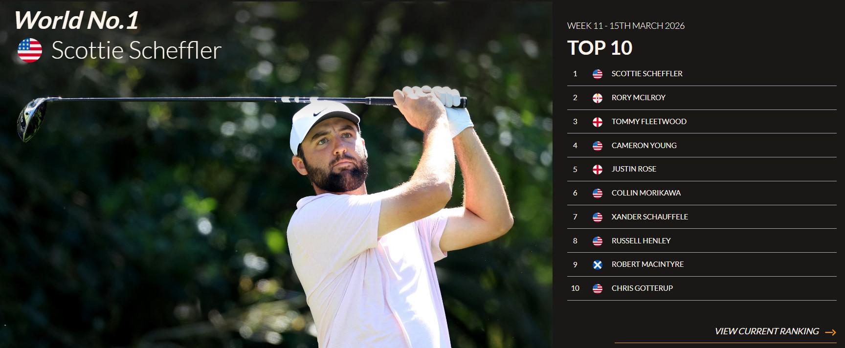 Tra Bảng Xếp Hạng Golfer Thế Giới Ở Đâu? Hướng Dẫn Xem Chuẩn Nhất