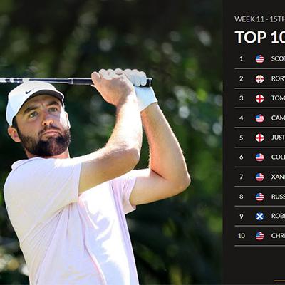 Tra Bảng Xếp Hạng Golfer Thế Giới Ở Đâu? Hướng Dẫn Xem Chuẩn Nhất