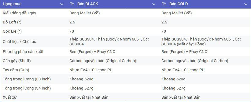 Thông Số Kỹ Thuật Gậy Putter Honma Sakata LAB-H10 Gold