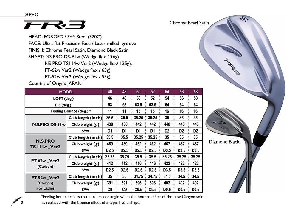 Ra Mắt Gậy Wedge Fourteen FR-3 – “Vũ khí” thoát bunker cực dễ cho mọi golfer