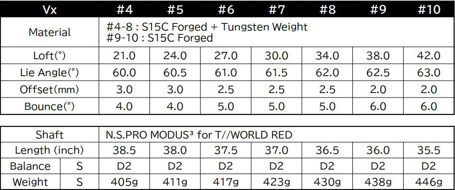 Thông Số Kỹ Thuật Bộ Gậy Sắt Honma T//World Vx 2026 Chính Hãng