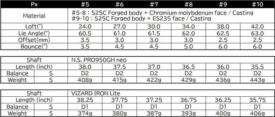 Bộ Gậy Sắt Honma T//World Px 2026 Chính Hãng