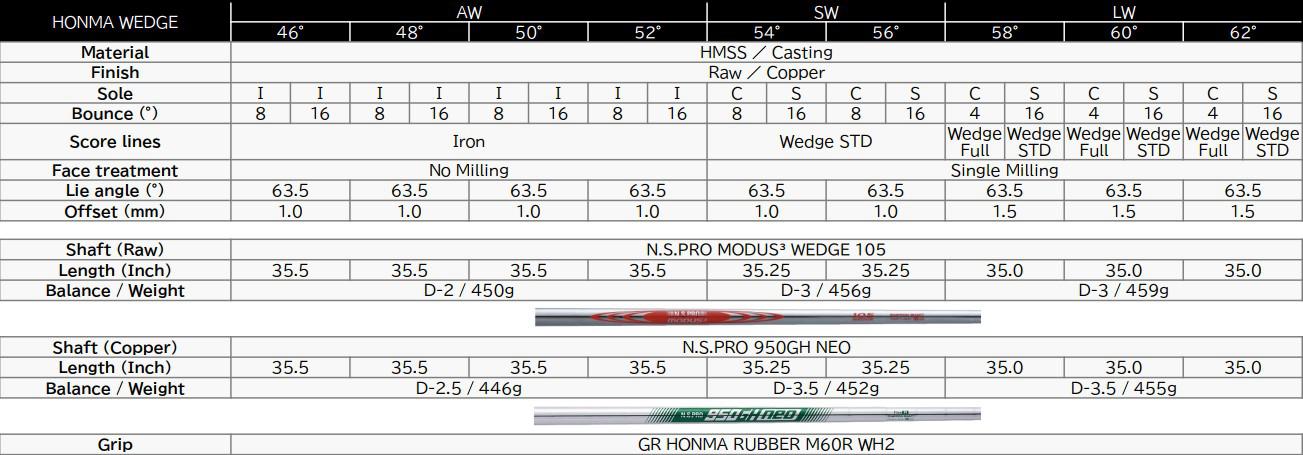 Gậy Wedge Honma 2026 Cooper (HW26-CM) Chính Hãng