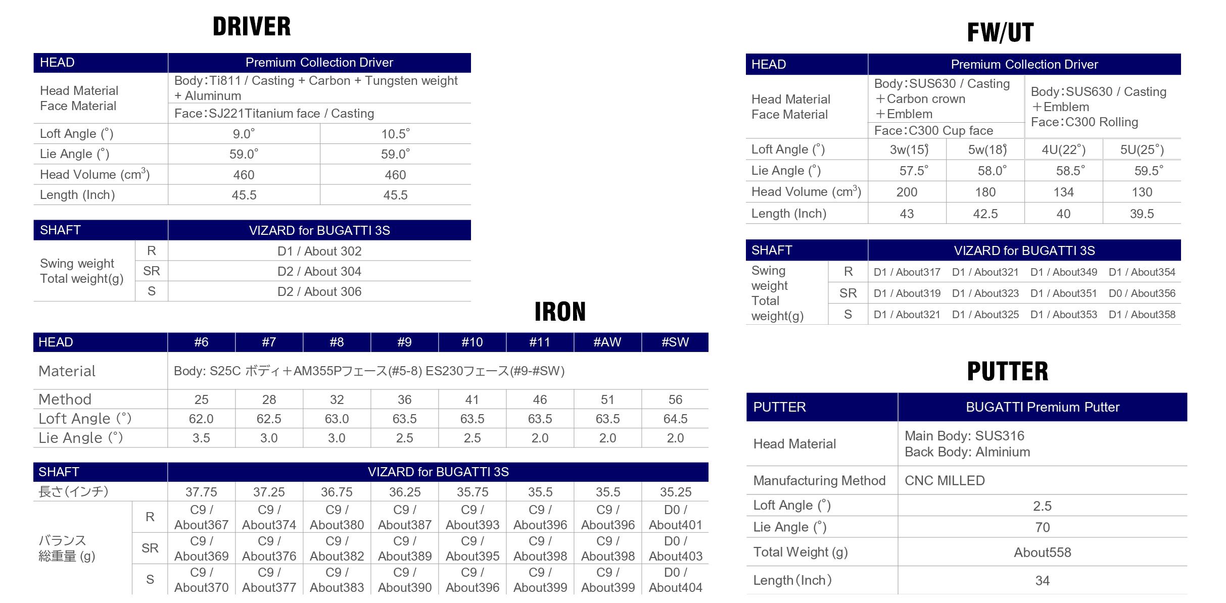 Bộ Gậy Golf Fullset Honma × Bugatti T//World Premium (TW777)
